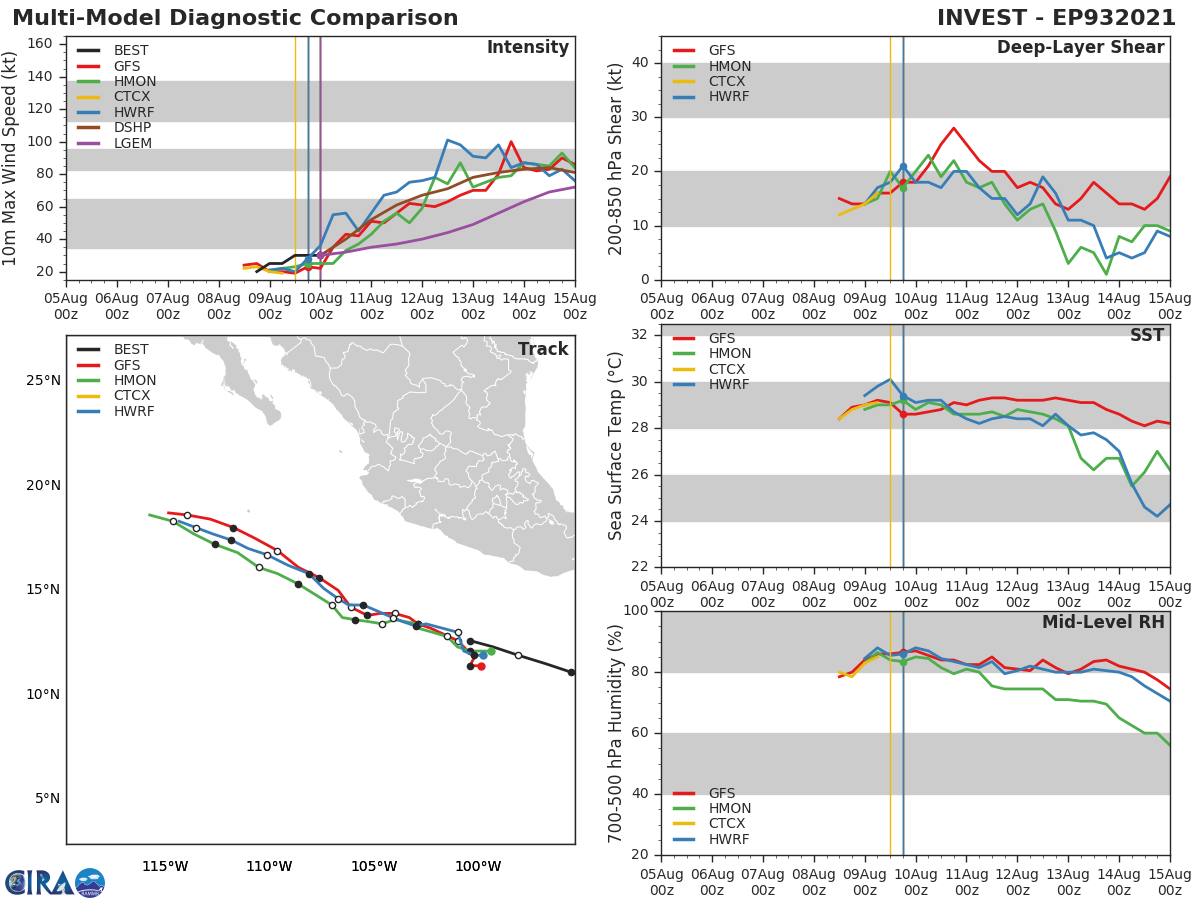 INVEST 93E. GUIDANCE.