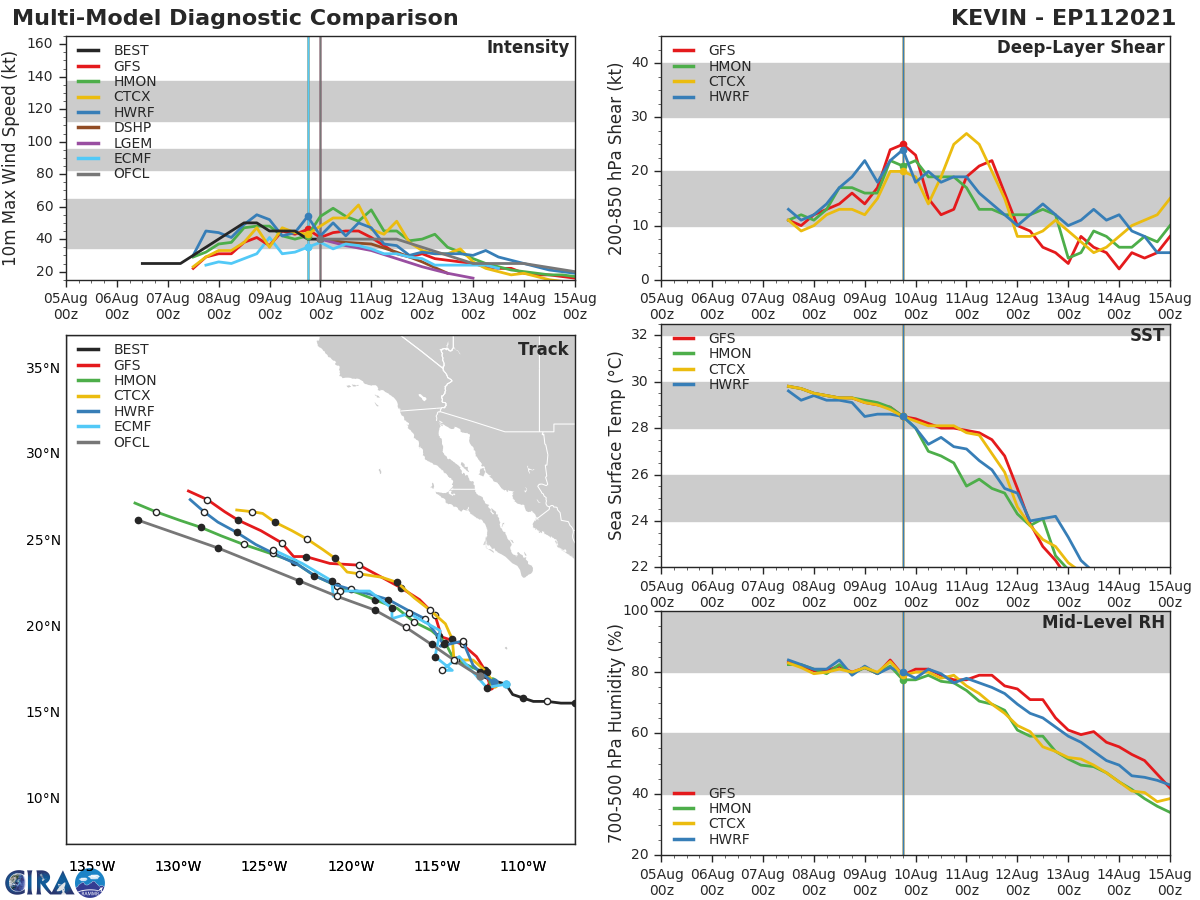 TS 11E(KEVIN). GUIDANCE.