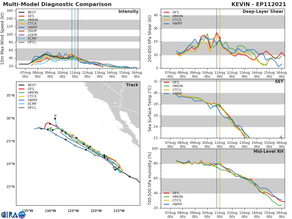 TS 11E(KEVIN). GUIDANCE. TS 11E(KEVIN). GUIDANCE.
