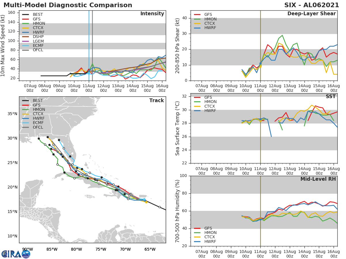 TS 06L. GUIDANCE.