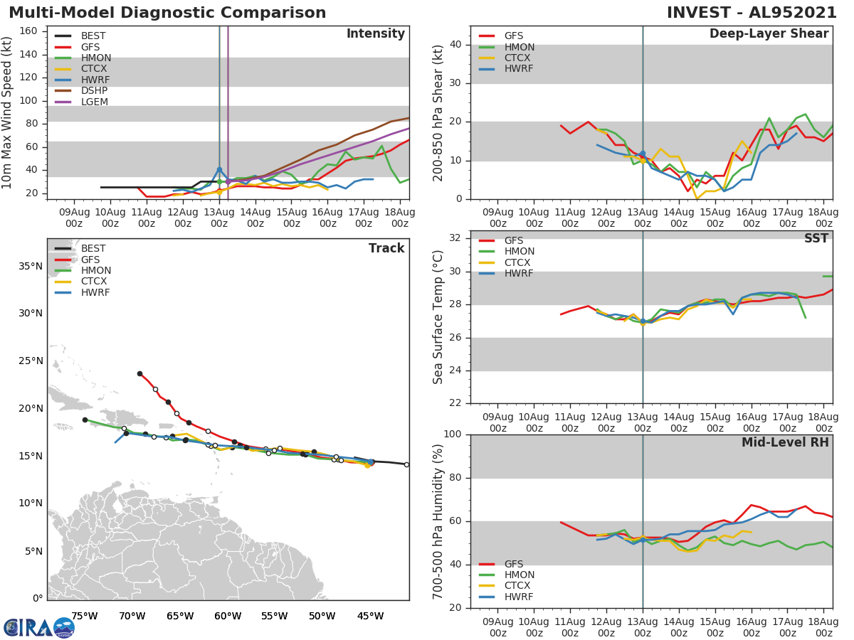 INVEST 95L. GUIDANCE.