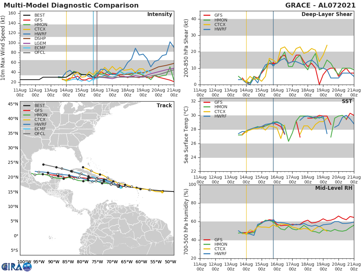 TD 07L(GRACE). GUIDANCE. TD 07L(GRACE). GUIDANCE.