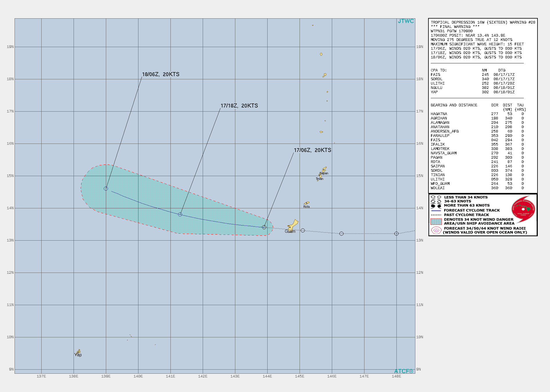 TD 16W. WARNING 28/FINAL ISSUED AT 17/09UTC. TROPICAL DEPRESSION 16W (SIXTEEN), LOCATED APPROXIMATELY 110 KM WEST-SOUTHWEST OF ANDERSEN AFB, HAS TRACKED WESTWARD AT 21 KM/H OVER THE PAST SIX HOURS. ANIMATED MULTISPECTRAL SATELLITE  IMAGERY (MSI) DEPICTS SPIRAL BANDS OF WEAK, UPPER LEVEL CONVECTION  THAT WRAP INTO AN OBSCURED LOW LEVEL CIRCULATION CENTER. COMPOSITE  RADAR IMAGERY AND A 170344UTC 165 GHZ IMAGE DEPICT SHALLOW CONVECTION  SURROUNDING THE LOW LEVEL CENTER WITH POCKETS OF DEEPER, ALBEIT  DISORGANIZED, CONVECTION TO THE EAST AND NORTHEAST. THE COMBINATION  OF SATELLITE, RADAR AND MICROWAVE IMAGERY LEND ONLY MEDIUM  CONFIDENCE IN THE INITIAL POSITION DUE TO THE BROAD NATURE OF THE  LOW LEVEL CIRCULATION. THE INITIAL INTENSITY OF 20 KNOTS IS PLACED  WITH MEDIUM CONFIDENCE BASED ON THE OVERALL LACK OF ORGANIZED  CONVECTIVE STRUCTURE. THE OVERALL ENVIRONMENT IS MARGINAL WITH VERY  WARM SST VALUES (31-32 CELSIUS) OFFSET BY MODERATE TO HIGH VERTICAL  WIND SHEAR (20-30 KTS). ADDITIONALLY, NORTHERLY UPPER LEVEL WINDS  FROM RIDGING TO THE NORTH IS FURTHER HINDERING DEVELOPMENT. OVER THE  NEXT 24 HOURS TD 16W WILL CONTINUE TO TRACK GENERALLY WESTWARD TO  WEST-NORTHWESTWARD UNDER THE STEERING INFLUENCE OF THE SUBTROPICAL  RIDGE POSITIONED TO THE NORTH AND STRUGGLE TO CONSOLIDATE DUE TO THE  CONTINUED MARGINAL ENVIRONMENT.THIS IS THE FINAL WARNING ON  THIS SYSTEM BY THE JOINT TYPHOON WRNCEN PEARL HARBOR HI. THE SYSTEM  WILL BE CLOSELY MONITORED FOR SIGNS OF REGENERATION.