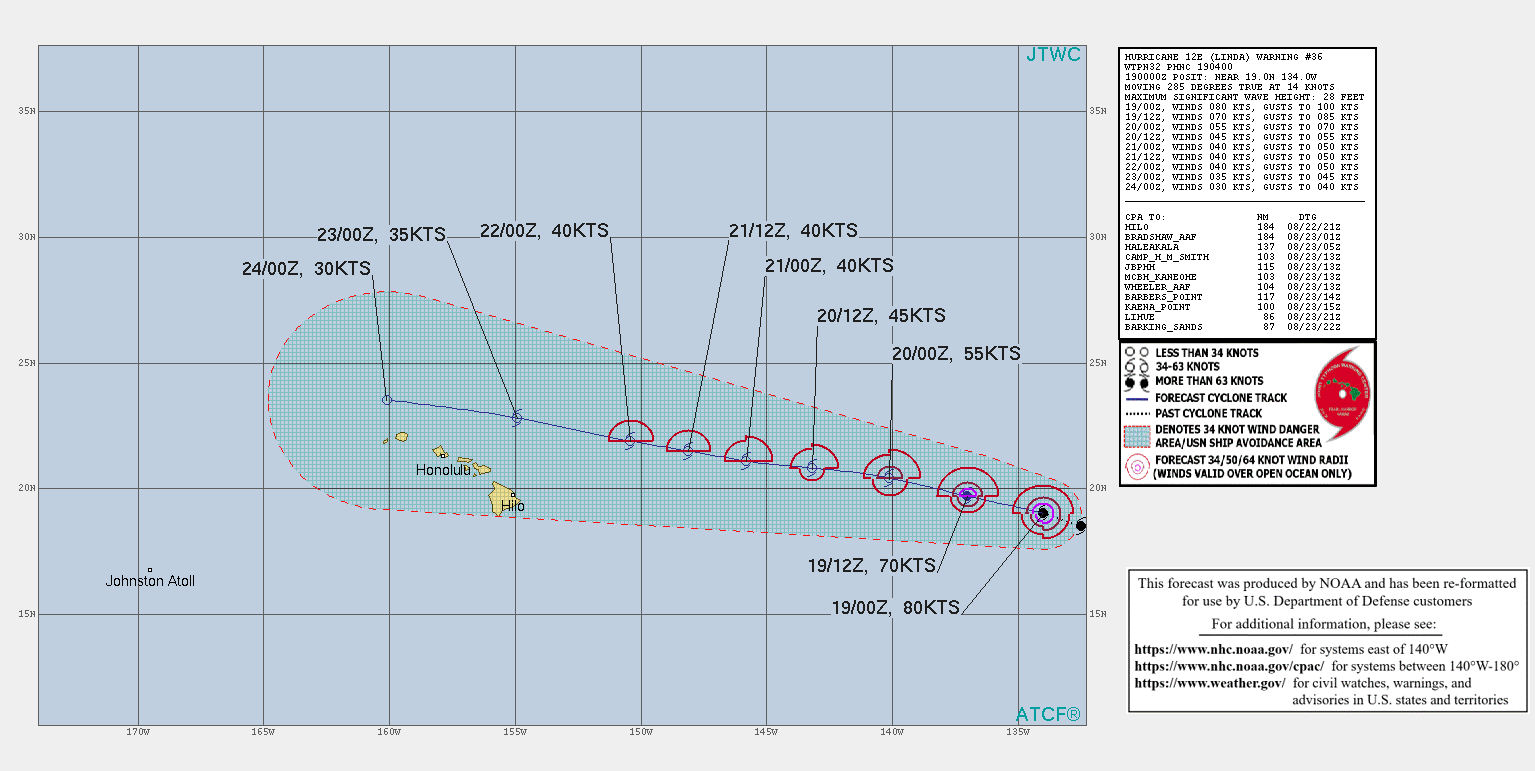 HU 12E(LINDA). WARNING 36 ISSUED AT 19/04UTC. CURRENT INTENSITY IS 80KNOTS/CAT 1 AND IS FORECAST TO FALL BELOW 65KNOTS BY 18/24H.