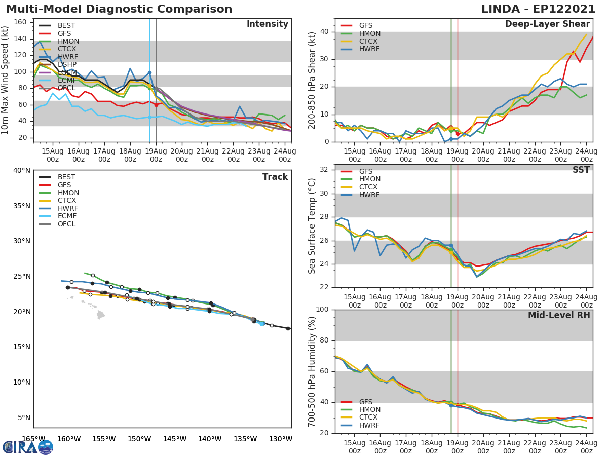HU 12E(LINDA). GUIDANCE. HU 12E(LINDA). GUIDANCE.