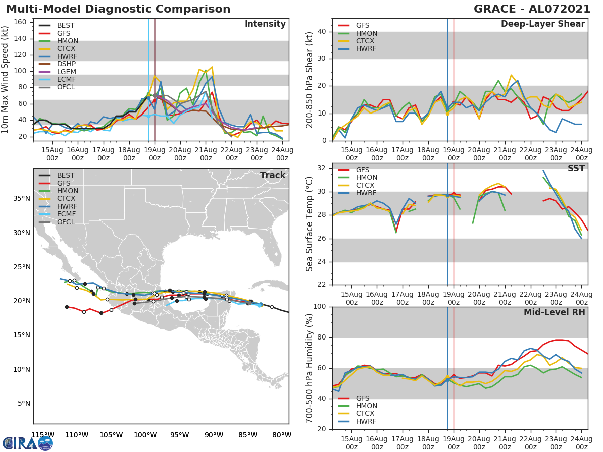 HU 07L(GRACE). GUIDANCE. HU 07L(GRACE). GUIDANCE.