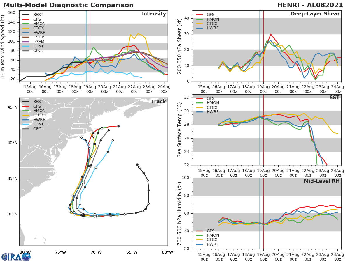TS 08L(HENRI). GUIDANCE. TS 08L(HENRI). GUIDANCE.