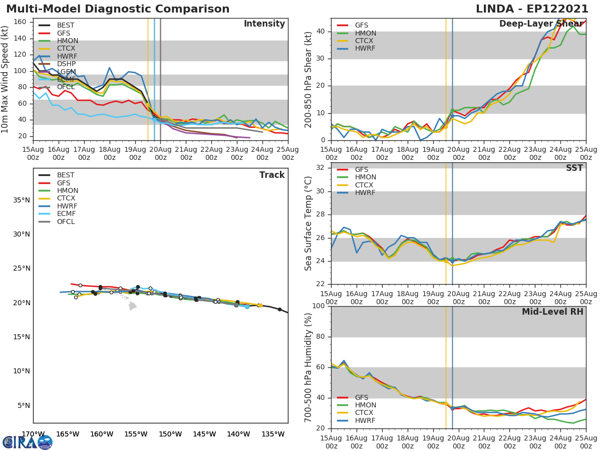 TS 12E(LINDA). GUIDANCE.