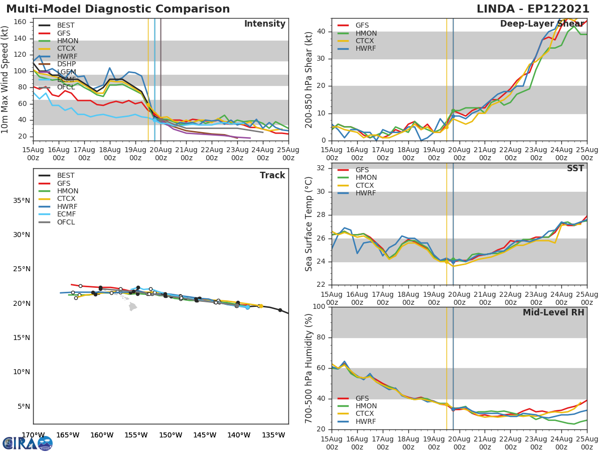 TS 12E(LINDA). GUIDANCE. TS 12E(LINDA). GUIDANCE.