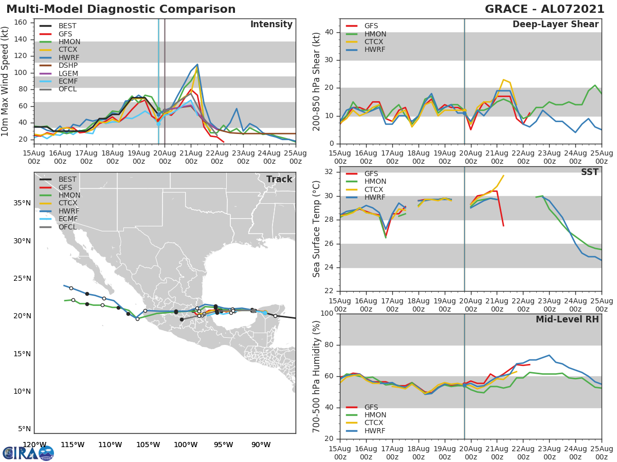 TS 07L(GRACE). GUIDANCE. TS 07L(GRACE). GUIDANCE.