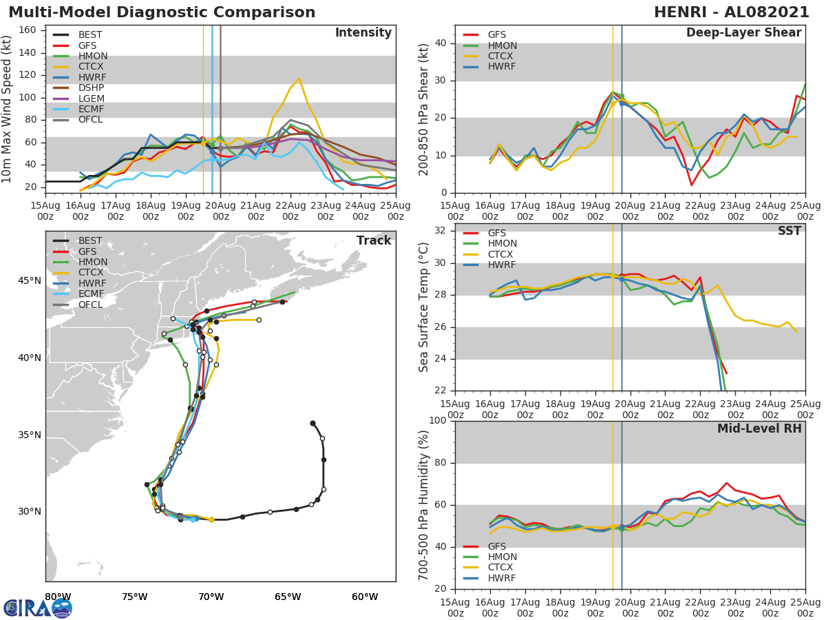 TS 08L(HENRI). GUIDANCE. TS 08L(HENRI). GUIDANCE.