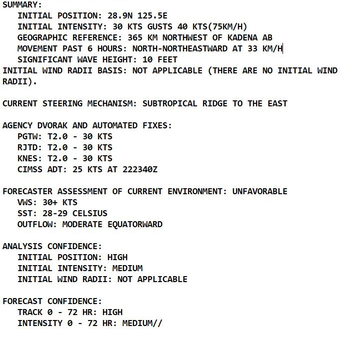 Western Pacific:16W weakening//Eastern Pacific:Invest 94E: Tropical Cyclone Formation Alert//Atlantic: 08L(HENRI): Final warning, 23/06utc updates 