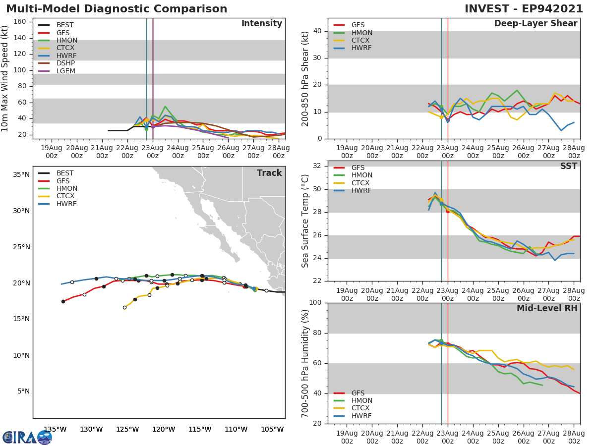 INVEST 94E. GLOBAL MODELS INDICATE A SHORT TERM  CONSOLIDATION AS IT PROPAGATES WEST-NORTHWESTWARD.