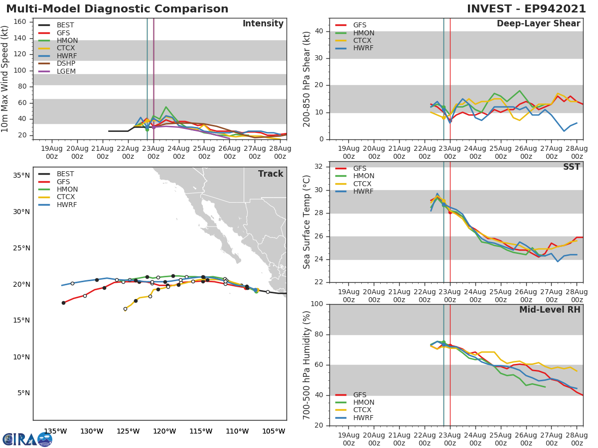 INVEST 94E. GLOBAL MODELS INDICATE A SHORT TERM  CONSOLIDATION AS IT PROPAGATES WEST-NORTHWESTWARD. INVEST 94E. GLOBAL MODELS INDICATE A SHORT TERM  CONSOLIDATION AS IT PROPAGATES WEST-NORTHWESTWARD.