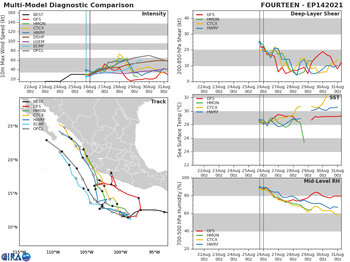 TD 14E. GUIDANCE.