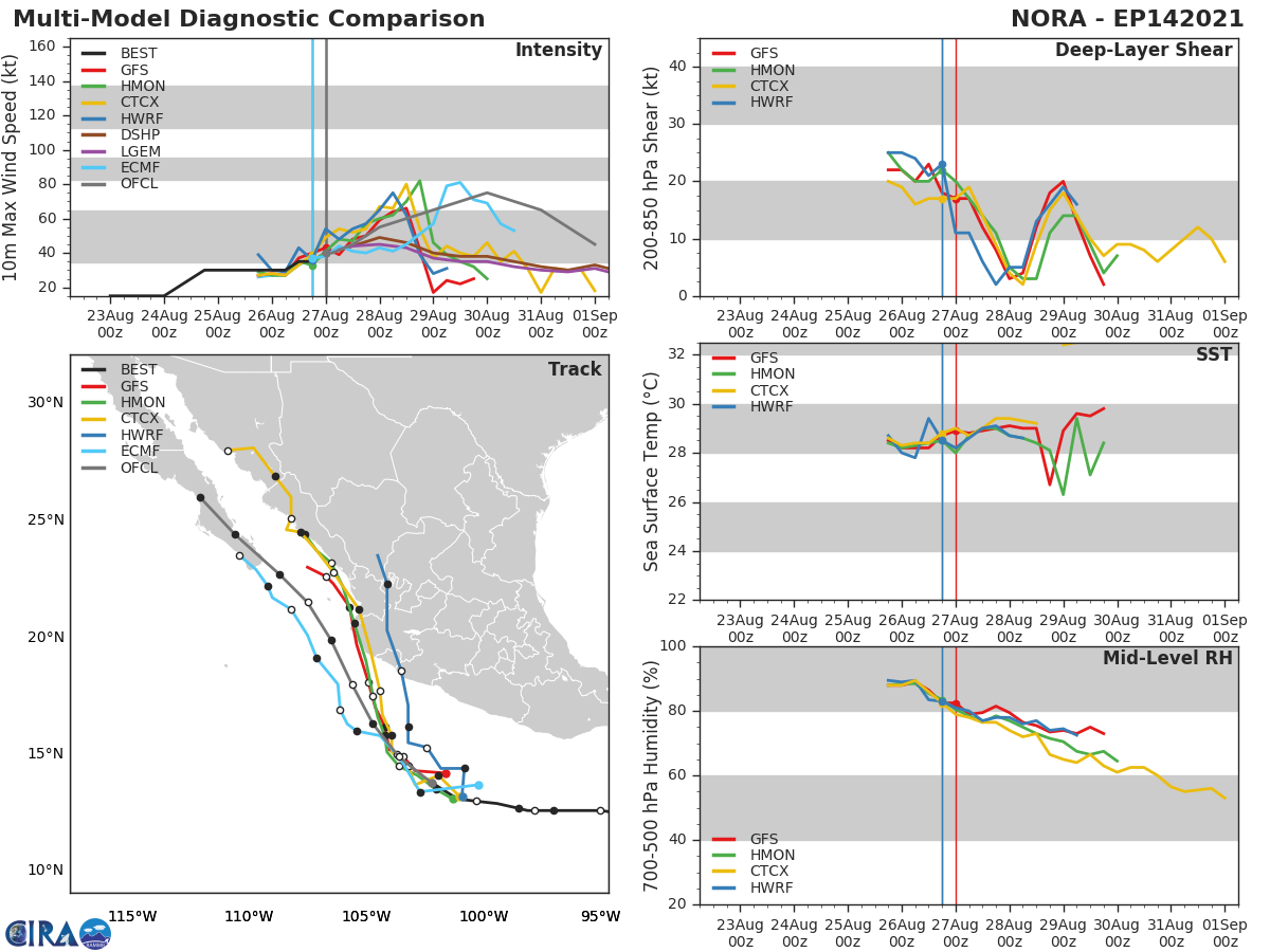 TS 14E(NORA). GUIDANCE.