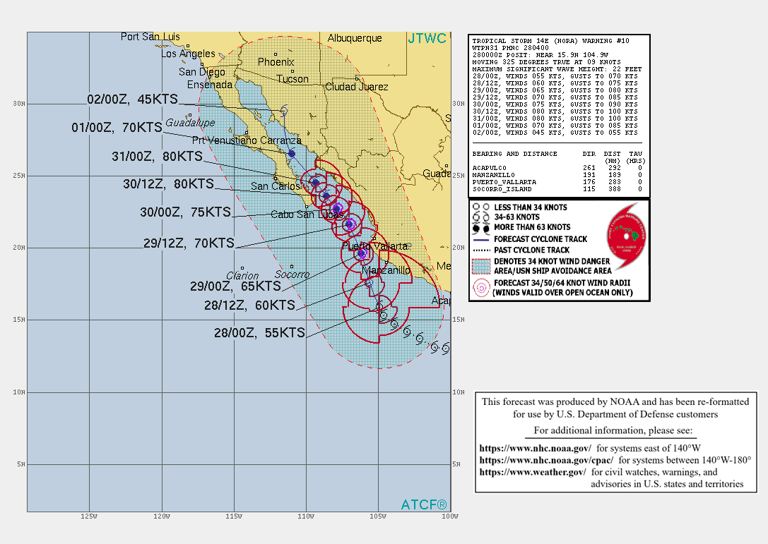 EASTERN PACIFIC. TS 14E(NORA). WARNING 10 ISSUED AT 28/04UTC. CURRENT INTENSITY IS 55KNOTS AND IS FORECAST TO PEAK AT 80KNOTS/CAT 1 BY 30/12UTC.