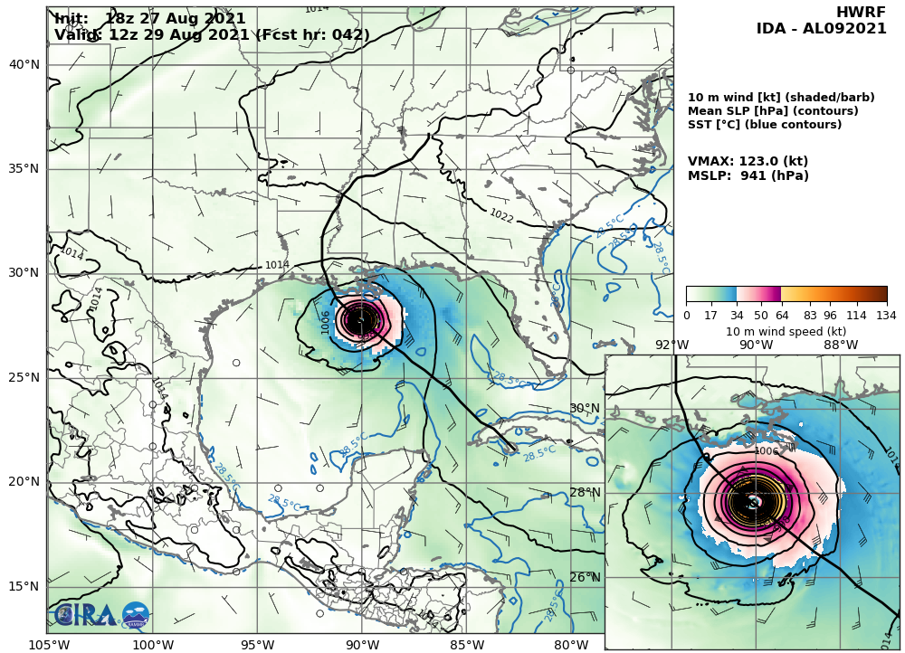 HU 09L(IDA). HWRF INTENSITY GUIDANCE: 123KNOTS AT +42H.