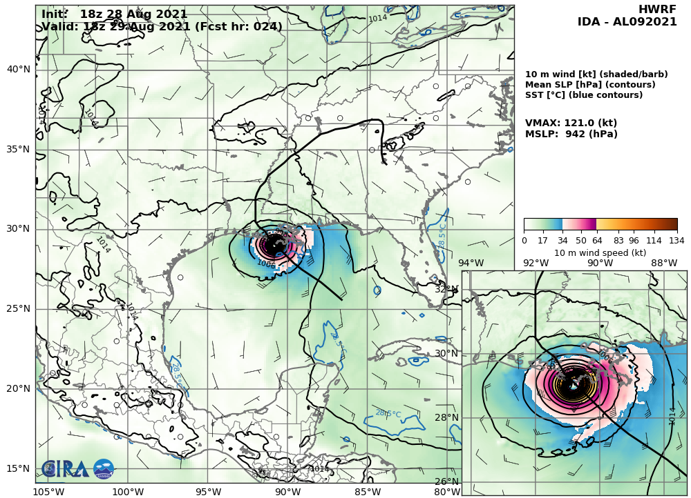 HU 09L(IDA). 28/18UTC HWRF INTENSITY GUIDANCE: 121KNOTS AT +24H.