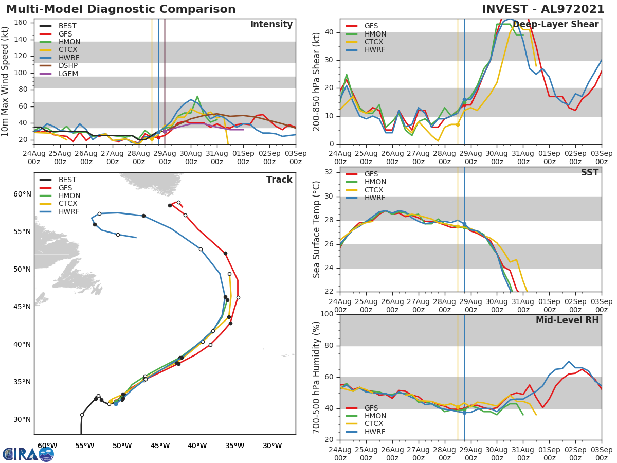 TD 11L. GUIDANCE.