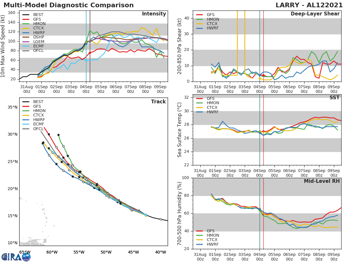 HU 12L(LARRY). GUIDANCE. HU 12L(LARRY). GUIDANCE.