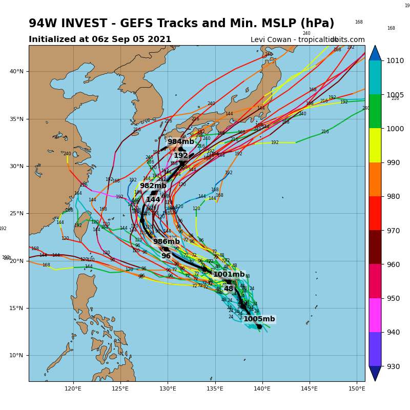 INVEST 94W. THE AREA OF CONVECTION (INVEST 94W) PREVIOUSLY LOCATED  NEAR 12.1N 140.0E IS NOW LOCATED NEAR 12.6N 139.5E, APPROXIMATELY  565 KM WEST OF GUAM. ANIMATED ENHANCED INFRARED (EIR) SATELLITE  IMAGERY DEPICTS PERSISTENT CONVECTION OBSUCRING A LOW LEVEL  CIRCULATION CENTER (LLCC) WITH LOW LEVEL CLOUDS BEGINNING TO  CONSOLIDATE. INVEST 95W IS IN A MOSTLY FAVORABLE ENVIRONMENT  CHARACTERIZED BY WARM SEA SURFACE TEMPERATURES (SST),  AND LOW VERTICAL WIND SHEAR, OFFSET BY WEAK OUTFLOW ALOFT. GLOBAL  MODELS GENERALLY AGREE THAT INVEST 94W WILL UNDERGO MINIMAL, IF ANY,  CONSOLIDATION AND INTENSIFICATION DURING THE NEXT 24-36 HOURS AS IT  INTERACTS WITH INVEST 95W. THERE IS GENERAL AGREEMENT THAT 94W WILL  INTENSIFY BEYOND 48H TO WARNING STRENGTH. MAXIMUM SUSTAINED  SURFACE WINDS ARE ESTIMATED AT 10 TO 15 KNOTS. MINIMUM SEA LEVEL  PRESSURE IS ESTIMATED TO BE NEAR 1010 MB. THE POTENTIAL FOR THE  DEVELOPMENT OF A SIGNIFICANT TROPICAL CYCLONE WITHIN THE NEXT 24  HOURS IS UPGRADED TO MEDIUM. INVEST 94W. THE AREA OF CONVECTION (INVEST 94W) PREVIOUSLY LOCATED  NEAR 12.1N 140.0E IS NOW LOCATED NEAR 12.6N 139.5E, APPROXIMATELY  565 KM WEST OF GUAM. ANIMATED ENHANCED INFRARED (EIR) SATELLITE  IMAGERY DEPICTS PERSISTENT CONVECTION OBSUCRING A LOW LEVEL  CIRCULATION CENTER (LLCC) WITH LOW LEVEL CLOUDS BEGINNING TO  CONSOLIDATE. INVEST 95W IS IN A MOSTLY FAVORABLE ENVIRONMENT  CHARACTERIZED BY WARM SEA SURFACE TEMPERATURES (SST),  AND LOW VERTICAL WIND SHEAR, OFFSET BY WEAK OUTFLOW ALOFT. GLOBAL  MODELS GENERALLY AGREE THAT INVEST 94W WILL UNDERGO MINIMAL, IF ANY,  CONSOLIDATION AND INTENSIFICATION DURING THE NEXT 24-36 HOURS AS IT  INTERACTS WITH INVEST 95W. THERE IS GENERAL AGREEMENT THAT 94W WILL  INTENSIFY BEYOND 48H TO WARNING STRENGTH. MAXIMUM SUSTAINED  SURFACE WINDS ARE ESTIMATED AT 10 TO 15 KNOTS. MINIMUM SEA LEVEL  PRESSURE IS ESTIMATED TO BE NEAR 1010 MB. THE POTENTIAL FOR THE  DEVELOPMENT OF A SIGNIFICANT TROPICAL CYCLONE WITHIN THE NEXT 24  HOURS IS UPGRADED TO MEDIUM.