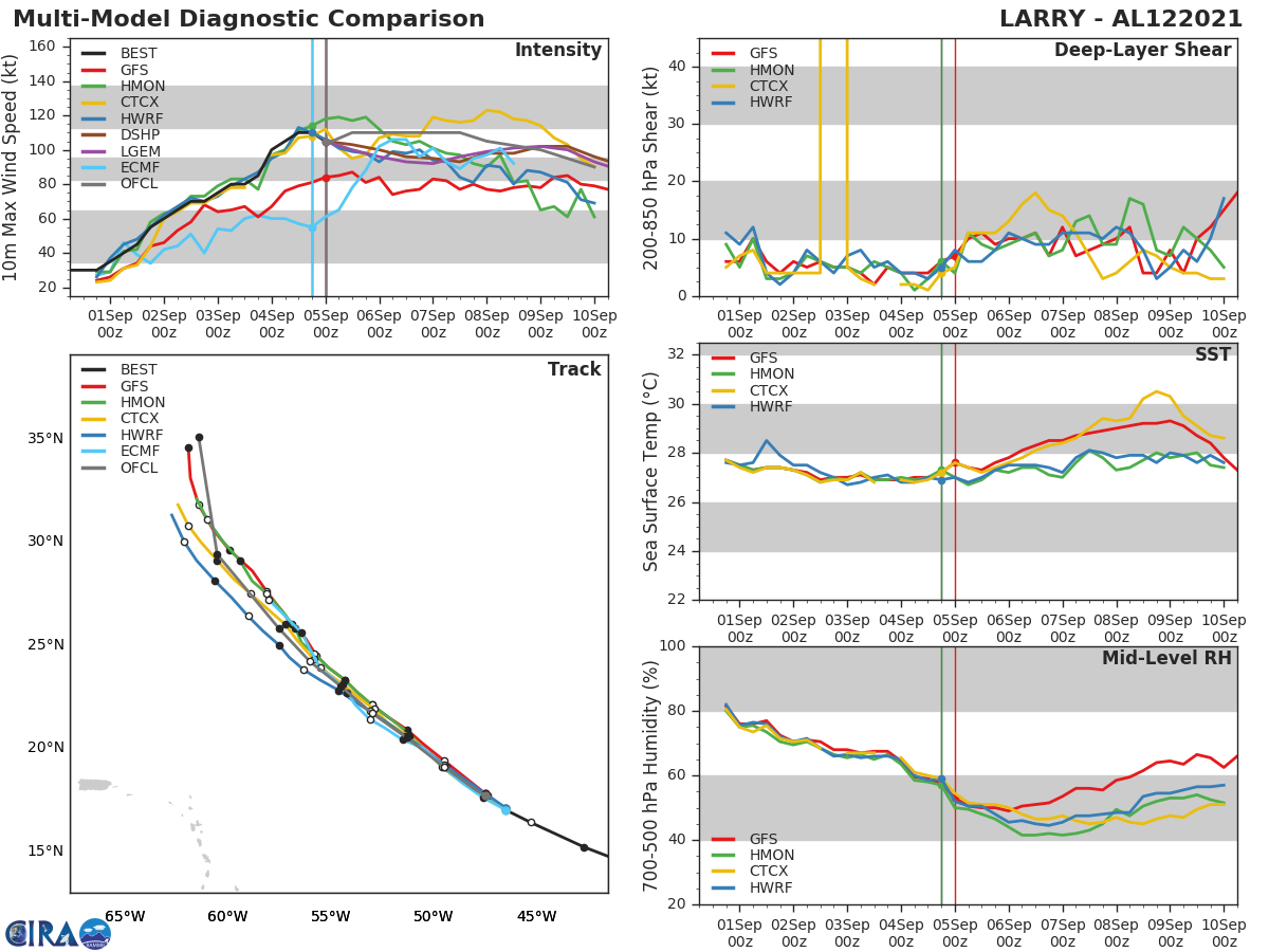 HU 12L(LARRY). GUIDANCE. HU 12L(LARRY). GUIDANCE.