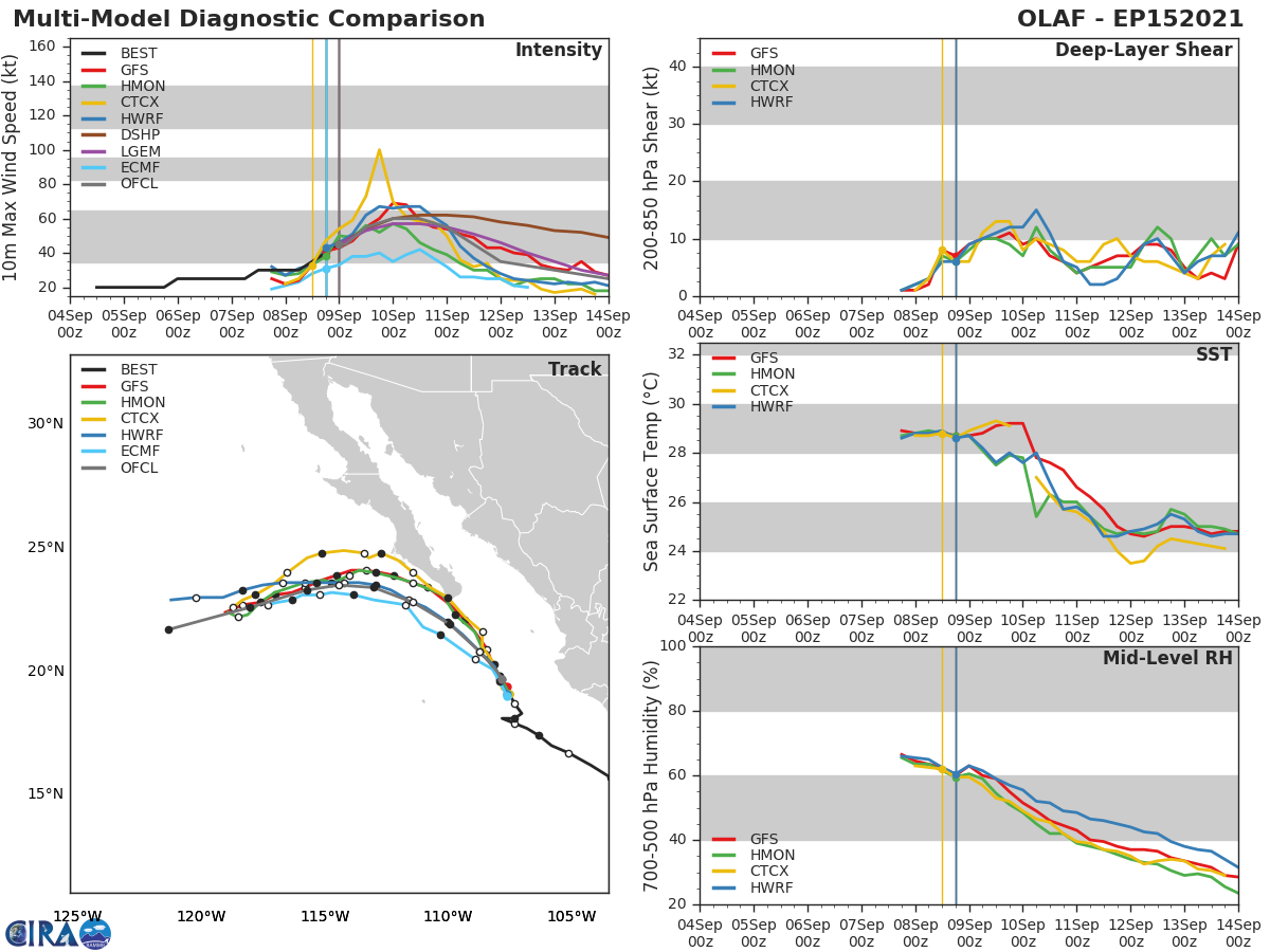 TS 15E(OLAF). GUIDANCE.