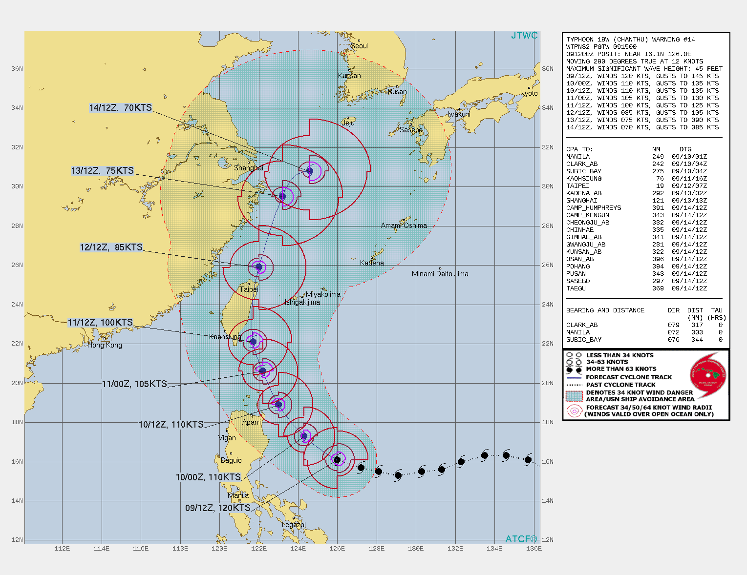 TY 19W(CHANTHU). WARNING 14 ISSUED AT 09/15UTC. SIGNIFICANT FORECAST CHANGES: THERE ARE NO SIGNIFICANT CHANGES TO THE FORECAST FROM THE PREVIOUS WARNING.  FORECAST DISCUSSION: TYPHOON (TY) 19W IS BEGINNING A MORE NORTHWESTWARD TRACK AS IT BEGINS TO ROUND THE WESTERN EDGE OF THE SUBTROPICAL RIDGE. AFTER 48H, THE SYSTEM WILL CROSS TAIWAN AS IT TRACKS NORTHWARD AND EVENTUALLY CRESTS THE SUBTROPICAL RIDGE AXIS. AFTER 96H, THE SYSTEM WILL TURN NORTH-NORTHEASTWARD ON THE POLEWARD SIDE OF THE SUBTROPICAL RIDGE. TY 19W WILL REMAIN IN A FAVORABLE ENVIRONMENT FOR THE EARLY PART OF THE FORECAST, SUSTAINING IT ABOVE 100 KNOTS/CAT 3 UNTIL ABOUT 48H, AT WHICH POINT LAND INTERACTION WITH TAIWAN WILL BEGIN TO WEAKEN IT. THE SYSTEM WILL  WEAKEN TO 85 KNOTS/CAT 2 AS IT EXITS INTO THE TAIWAN STRAIT AROUND 72H. AFTERWARDS, INCREASING VERTICAL WIND SHEAR AND DECREASING SEA SURFACE TEMPERATURES WILL FURTHER WEAKEN THE SYSTEM TO 70 KNOTS/CAT 1 BY 120H.