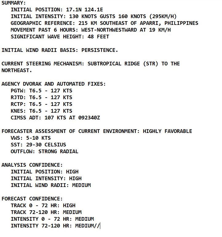Western Pacific: Super Typhoon 19W(CHANTHU) is intensifying once again 215km SE of Aparri, 18W(CONSON) update, E.Pacific & Atlantic updates10/03utc