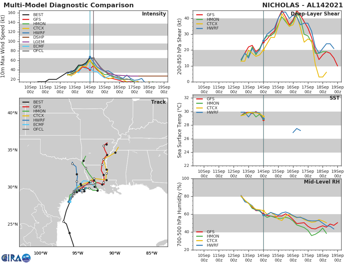 TS 14L(NICHOLAS). GUIDANCE. TS 14L(NICHOLAS). GUIDANCE.
