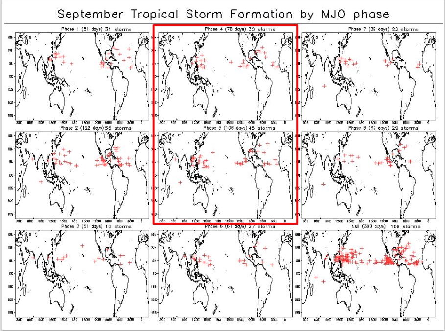 2 WEEK CYCLONIC DEVELOPMENT POTENTIAL:moderate chances of cyclone development near the Philippines next 2 weeks, 09/15 update
