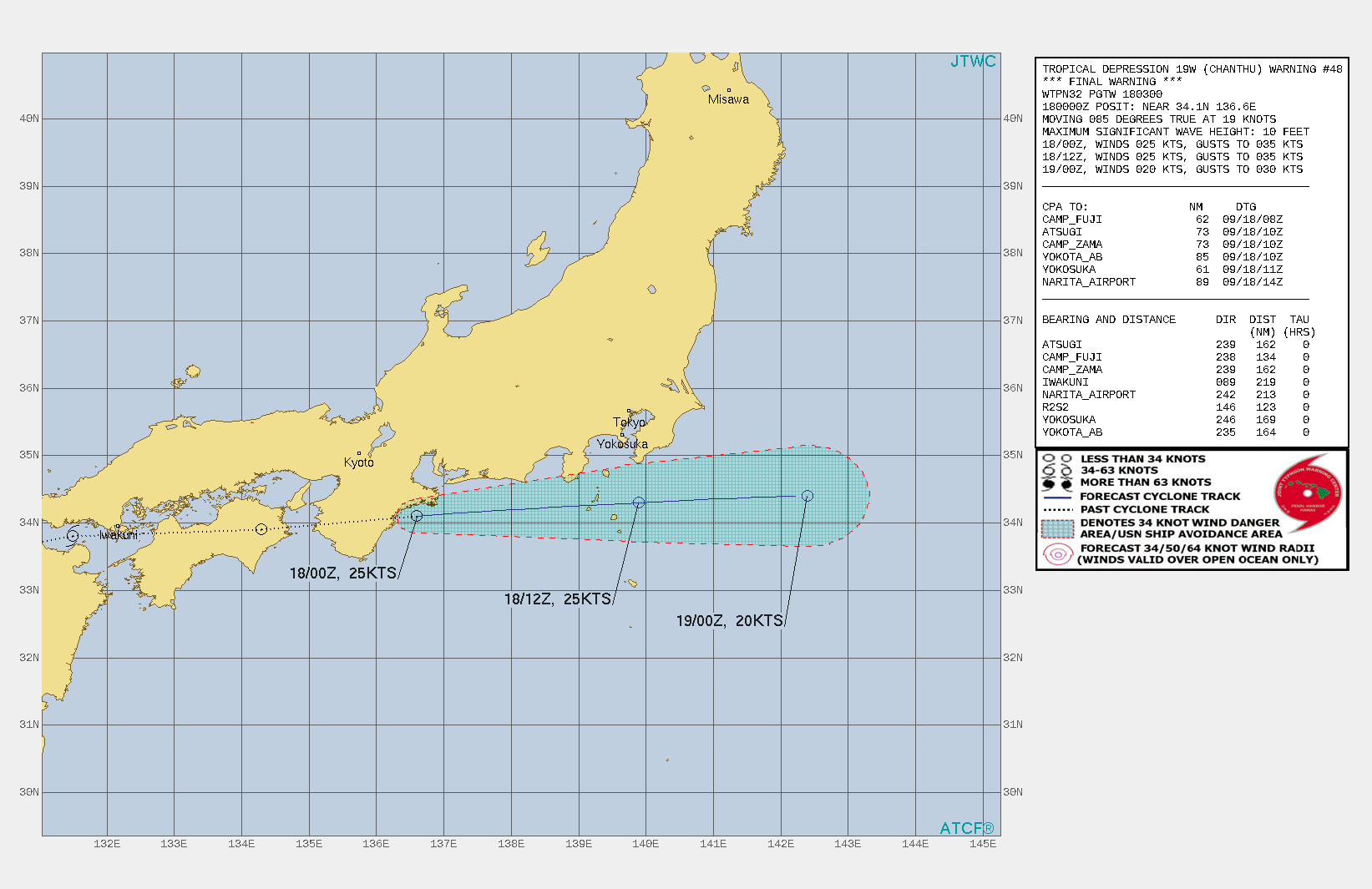 REMNANTS OF TD 19W(CHANTHU). WARNING 48/FINAL ISSUED AT 18/03UTC.TROPICAL DEPRESSION 19W (CHANTHU), LOCATED APPROXIMATELY  310 KM WEST-SOUTHWEST OF YOKOSUKA, JAPAN, HAS TRACKED EASTWARD AT 35 KM/H OVER THE PAST SIX HOURS. ANIMATED MULTISPECTRAL SATELLITE  IMAGERY SHOWS THE SYSTEM CONTINUED TO RAPIDLY WEAKEN AS THE  ASSOCIATED CONVECTION HAVE BECOME SHEARED AND FRAGMENTED. THE LOW  LEVEL CIRCULATION HAS BEEN DIFFICULT TO LOCATE USING SATELLITE AND  COMPOSITE RADAR IMAGERY. THE INITIAL POSITION, JUST OFFSHORE FROM  SOUTHERN HONSHU, IS PLACED WITH MEDIUM CONFIDENCE BY EXTRAPOLATION  FROM NEARBY SURFACE OBSERVATIONS, INCLUDING OWASE AND SHIONOMISAKI.  THE INITIAL INTENSITY OF 25KNOTS IS ALSO EXTRAPOLATED FROM NEARBY WIND  AND SEA LEVEL PRESSURE OBSERVATIONS AND SUPPORTED BY THE DVORAK  ESTIMATE OF T1.5/25KTS FROM RJTD. TD 19W IS UNDERGOING EXTRA- TROPICAL TRANSITION AND WILL BECOME A COLD CORE LOW BY 12H AS IT  CONTINUES EASTWARD INTO THE PACIFIC OCEAN. THIS IS THE FINAL WARNING  ON THIS SYSTEM BY THE JOINT TYPHOON WRNCEN PEARL HARBOR HI. REMNANTS OF TD 19W(CHANTHU). WARNING 48/FINAL ISSUED AT 18/03UTC.TROPICAL DEPRESSION 19W (CHANTHU), LOCATED APPROXIMATELY  310 KM WEST-SOUTHWEST OF YOKOSUKA, JAPAN, HAS TRACKED EASTWARD AT 35 KM/H OVER THE PAST SIX HOURS. ANIMATED MULTISPECTRAL SATELLITE  IMAGERY SHOWS THE SYSTEM CONTINUED TO RAPIDLY WEAKEN AS THE  ASSOCIATED CONVECTION HAVE BECOME SHEARED AND FRAGMENTED. THE LOW  LEVEL CIRCULATION HAS BEEN DIFFICULT TO LOCATE USING SATELLITE AND  COMPOSITE RADAR IMAGERY. THE INITIAL POSITION, JUST OFFSHORE FROM  SOUTHERN HONSHU, IS PLACED WITH MEDIUM CONFIDENCE BY EXTRAPOLATION  FROM NEARBY SURFACE OBSERVATIONS, INCLUDING OWASE AND SHIONOMISAKI.  THE INITIAL INTENSITY OF 25KNOTS IS ALSO EXTRAPOLATED FROM NEARBY WIND  AND SEA LEVEL PRESSURE OBSERVATIONS AND SUPPORTED BY THE DVORAK  ESTIMATE OF T1.5/25KTS FROM RJTD. TD 19W IS UNDERGOING EXTRA- TROPICAL TRANSITION AND WILL BECOME A COLD CORE LOW BY 12H AS IT  CONTINUES EASTWARD INTO THE PACIFIC OCEAN. THIS IS THE FINAL WARNING  ON THIS SYSTEM BY THE JOINT TYPHOON WRNCEN PEARL HARBOR HI.