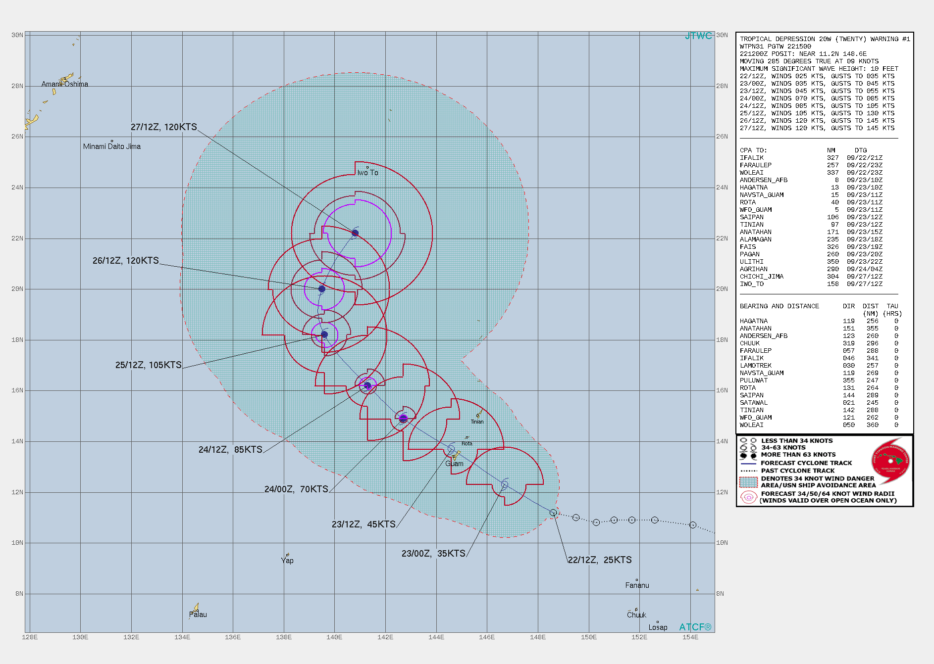 FORECAST REASONING.  SIGNIFICANT FORECAST CHANGES: THIS INITIAL PROGNOSTIC REASONING MESSAGE ESTABLISHES THE FORECAST PHILOSOPHY.  FORECAST DISCUSSION: TD 20W IS FORECAST TO TRACK TO THE NORTHWEST THROUGH 72H BEFORE SLOWLY AND STEADILY TURNING NORTHWARD AS IT ROUNDS THE SUBTROPICAL RIDGE AXIS. AFTER ROUNDING THE RIDGE AXIS BY 96H, TD 20W WILL ACCELERATE NORTHEASTWARD INTO A WEAKNESS IN THE RIDGE PATTERN WHICH DEVELOPS IN RESPONSE TO PASSAGE OF AN EXCEPTIONALLY STRONG MID-LATITUDE EXTRA-TROPICAL LOW PRESSURE SYSTEM AND ACCOMPANYING DEEP UPPER-LEVEL TROUGH. THE SYSTEM IS FORECAST TO TRACK OVER OR VERY CLOSE TO THE ISLAND OF GUAM BY 24H. OVER THE NEXT 24 HOURS, TD 20W IS FORECAST TO STEADILY INTENSIFY TO 45 KNOTS PRIOR TO CLOSEST POINT OF APPROACH(CPA) TO GUAM UNDER FAVORABLE CONDITIONS. AS THE SYSTEM MOVES NORTHWESTWARD THE TUTT CURRENTLY ENTRENCHED TO THE NORTH ALONG THE 20TH PARALLEL WILL MOVE NORTH AND WEST WHILE FILLING, ALLOWING FOR MORE ROBUST POLEWARD OUTFLOW ALOFT AFTER 24H. COMBINED WITH THE EXPECTED DEVELOPMENT OF A POINT SOURCE OR ANTICYCLONE OVER TOP OF THE SYSTEM BY 24H, THE VERY WARM SSTS AND PASSAGE OVER A POOL OF VERY HIGH OCEAN HEAT CONTENT(OHC) TO THE NORTHWEST OF GUAM, THE SYSTEM IS EXPECTED TO UNDERGO A PERIOD OF RAPID INTENSIFICATION ONCE IT MOVES PAST THE MARIANAS, REACHING A PEAK OF 120 KNOTS/CAT 4 BY 96H. MOVEMENT OVER LOWER OHC WATERS, INCREASED MID-LEVEL SHEAR AND SLIGHTLY LESS OPTIMUM OUTFLOW ALOFT WILL RESULT IN STEADY INTENSITY THROUGH 120H.