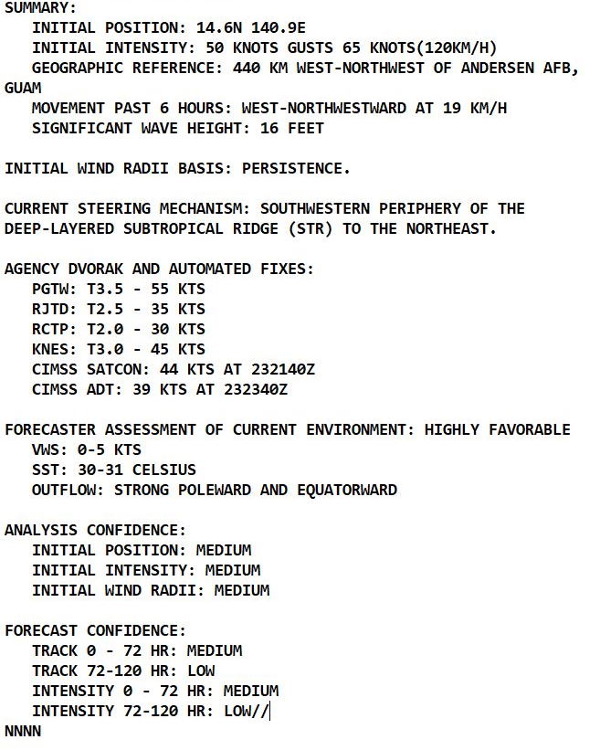 Western Pacific: 20W(MINDULLE):rapid intensification next 48h, 21W(DIANMU):final warning//Atlantic:18L(SAM):rapid intensification next 48h,24/03utc