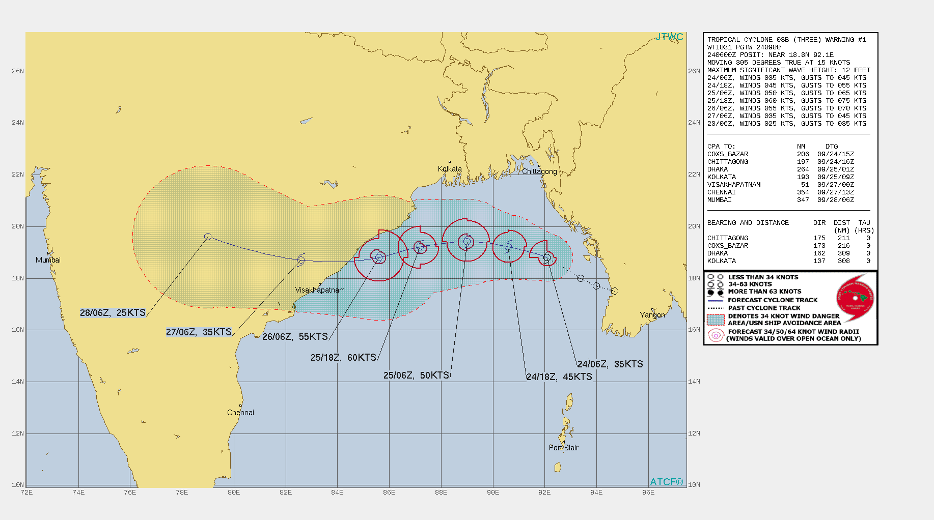 SIGNIFICANT FORECAST CHANGES: THIS INITIAL PROGNOSTIC REASONING MESSAGE ESTABLISHES THE FORECAST PHILOSOPHY.  FORECAST DISCUSSION: TC 03B WILL GENERALLY CONTINUE ON ITS CURRENT WESTWARD TRACK UNTIL DISSIPATION OVER INDIA BEFORE 96H. THE FAVORABLE ENVIRONMENT OF SUSTAINED WARM SEA SURFACE TEMPERATURES (28-29 DEGREES CELSIUS), MODERATE UPPER LEVEL DIVERGENCE AND LOW SHEAR (10-15 KNOTS) WILL FUEL GRADUAL INTENSIFICATION TO A PEAK OF 60KNOTS BY 48H. A SLIGHT WEAKENING IS EXPECTED BEFORE LANDFALL DUE TO MODERATE SHEAR. AFTERWARDS, LAND INTERACTION ACROSS THE RUGGED TERRAIN OF INDIA WILL CAUSE RAPID WEAKENING. SIGNIFICANT FORECAST CHANGES: THIS INITIAL PROGNOSTIC REASONING MESSAGE ESTABLISHES THE FORECAST PHILOSOPHY.  FORECAST DISCUSSION: TC 03B WILL GENERALLY CONTINUE ON ITS CURRENT WESTWARD TRACK UNTIL DISSIPATION OVER INDIA BEFORE 96H. THE FAVORABLE ENVIRONMENT OF SUSTAINED WARM SEA SURFACE TEMPERATURES (28-29 DEGREES CELSIUS), MODERATE UPPER LEVEL DIVERGENCE AND LOW SHEAR (10-15 KNOTS) WILL FUEL GRADUAL INTENSIFICATION TO A PEAK OF 60KNOTS BY 48H. A SLIGHT WEAKENING IS EXPECTED BEFORE LANDFALL DUE TO MODERATE SHEAR. AFTERWARDS, LAND INTERACTION ACROSS THE RUGGED TERRAIN OF INDIA WILL CAUSE RAPID WEAKENING.
