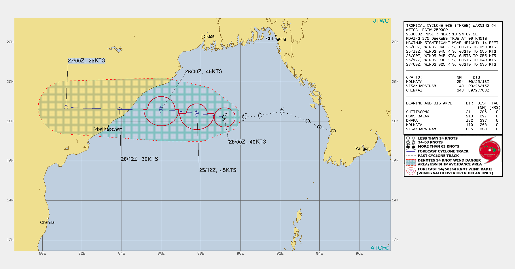 SIGNIFICANT FORECAST CHANGES: THERE ARE NO SIGNIFICANT CHANGES TO THE FORECAST FROM THE PREVIOUS WARNING.  FORECAST DISCUSSION: TROPICAL CYCLONE 03B IS EXPECTED TO TRACK STEADILY WESTWARD THROUGH A CONSISTENT ENVIRONMENT CHARACTERIZED BY WARM SEAS AND LIGHT TO MODERATE VERTICAL WIND SHEAR. IT WILL INTENSIFY SLIGHTLY DURING THE NEXT 24 HOURS BEFORE ENCOUTNERING INCREASING NORTHEASTERLY SHEAR PRIOR TO LANDFALL.