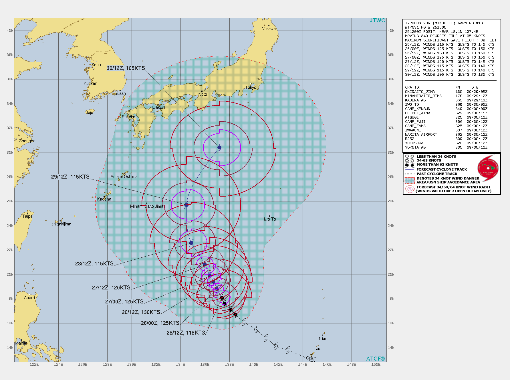 SIGNIFICANT FORECAST CHANGES: THERE ARE NO SIGNIFICANT CHANGES TO THE FORECAST FROM THE PREVIOUS WARNING.  FORECAST DISCUSSION: TYPHOON 20W IS FORECAST TO CONTINUE TRACKING SLOWLY NORTHWESTWARD THROUGH 48H, IN A COMPETING STEERING ENVIRONMENT. THE STRENGTHENING SUBTROPICAL RIDGE(STR) CENTERED NEAR GUAM IS CREATING A TIGHTENING GRADIENT ON THE SOUTHEAST SIDE OF THE CIRCULATION, TENDING TO PUSH THE SYSTEM TO THE NORTH. HOWEVER, THE RIDGE EXTENDING EAST FROM THE STR CENTERED NEAR SHANGHAI IS BLOCKING MUCH IN THE WAY OF POLEWARD MOVEMENT FOR THE TIME BEING. THE NET RESULT WILL BE A SLOW DRIFT TO THE NORTHWEST THROUGH ABOUT 36H, WITH THE POSSIBILITY OF SHORT PERIOD OF QUASI-STATIONARY MOTION IN THE NEXT 24 HOURS. A SERIES OF MID-LATITUDE TROUGHS TRANSITING TO THE NORTH WILL ERODE THE NORTHERN RIDGE, SUCH THAT BY 48H, THE PRIMARY STEERING MECHANISM WILL SHIFT TO THE STRONG STR TO THE EAST. TY 20W WILL EJECT NORTHWARD AFTER 48H, THEN TURN NORTHEASTWARD AND ACCELERATE TO THE SOUTHEAST OF HONSHU, NOT ROUNDING THE RIDGE AXIS AS MUCH AS TURNING NORTHEAST AHEAD OF AN APPROACHING DEEP MID-LATITUDE TROUGH. THE SYSTEM HAS ABOUT ANOTHER 12 TO 24 HOURS TO FURTHER INTENSIFY BEFORE IT MOVES OVER THE COLD EDDY IN ITS PATH. THE SLOW FORWARD TRACK SPEEDS WILL ONLY SERVE TO ACCENTUATE THE UPWELLING OF COOLER WATERS, WHICH WILL SERVE TO PUT A BRAKE ON INTENSIFICATION AFTER 24H. IN THE NEAR-TERM, THE SYSTEM SHOULD BE ABLE TO PUSH BACK THE WEAK NORTHWESTERLY FLOW CURRENTLY IMPINGING ON THE NORTHWEST SIDE OF THE SYSTEM, AND IMPROVE THE OVERALL OUTFLOW. THE SYSTEM IS EXPECTED TO PEAK AT 130 KNOTS/CAT 4 "SUPER TYPHOON" AT  24H. THEN THE SYSTEM WILL STEADILY WEAKEN AS IT STRUGGLES AGAINST DECREASED OCEAN HEAT CONTENT, DECREASED OUTFLOW ALOFT AND INCREASING MID-LEVEL SHEAR. ONCE THE SYSTEM STARTS TO ACCELERATE TO THE NORTHEAST, SSTS REMAIN HIGH ENOUGH TO SUPPORT A BRIEF PERIOD OF STEADY INTENSITY TO 96H AS THE SYSTEM ONCE AGAIN TAPS INTO ROBUST POLEWARD OUTFLOW INTO THE BASE OF A STRONG MID-LATITUDE TROUGH, BUT BY 96H INCREASING SHEAR WILL BEGIN TO TAKE A TOLL, AND THE SYSTEM WILL BEGIN TO WEAKEN ONCE MORE.