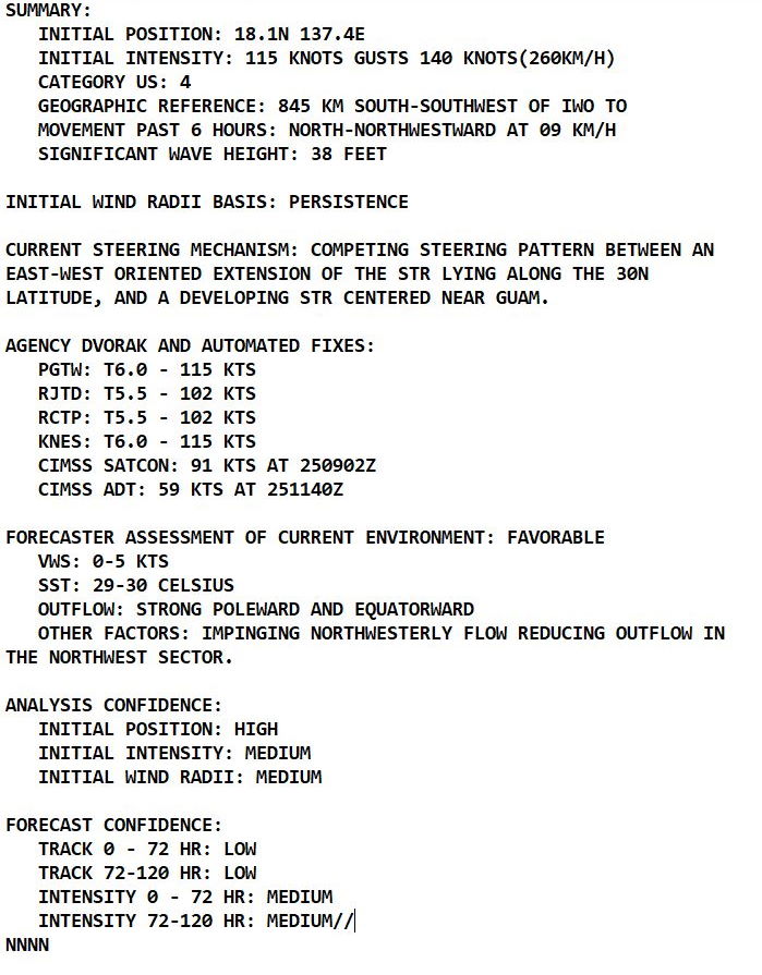 Western Pacific:TY 20W(MINDULLE):now Typhoon CAT 4 peaking within 12/24h//North Indian:TC 03B(GULAB) slowly intensifying while approaching India,25/15utc