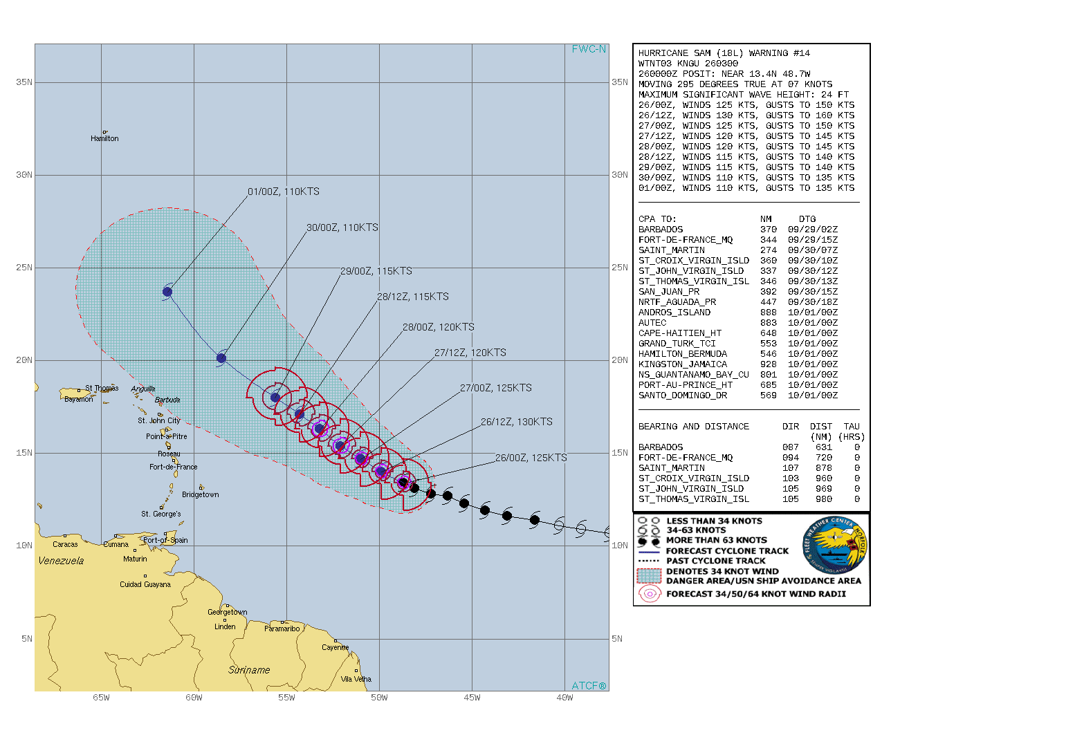 CURRENT INTENSITY IS 125KNOTS/CAT 4 AND IS FORECAST TO PEAK AT 130KNOTS "SUPER HURRICANE" AT 26/12UTC.