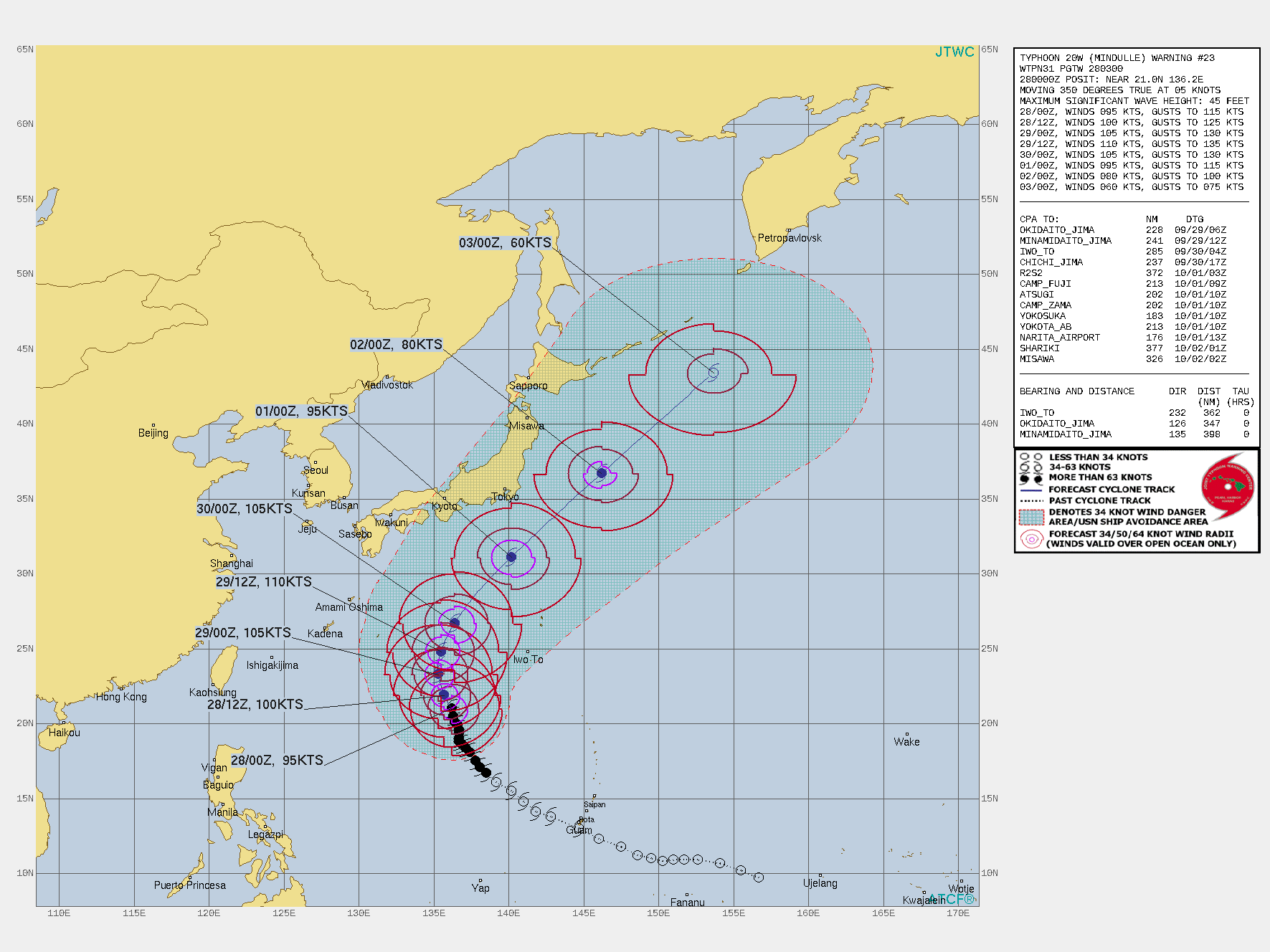 SIGNIFICANT FORECAST CHANGES: THERE ARE NO SIGNIFICANT CHANGES TO THE FORECAST FROM THE PREVIOUS WARNING.  FORECAST DISCUSSION: TY 20W WILL CONTINUE A GENERALLY NORTHWARD TRACK AND THEN TURN NORTHEASTWARD AFTER 36H AS THE SUBTROPICAL RIDGE BUILDING TO THE SOUTHEAST TAKES A MORE NORTHEAST-SOUTHWEST ORIENTATION. AFTER 48H, THE SYSTEM WILL ACCELERATE ON ITS NORTHEASTWARD TRACK AS A MID-LATITUDE TROUGH APPROACHES FROM THE WEST. AS THE EYEWALL CONTINUES TO CONSTRICT FOLLOWING THE COMPLETION OF AN EYEWALL REPLACEMENT CYCLE AND THE SYSTEM CONTINUES TO TRACK, TY 20W WILL CONTINUE TO INCREASE IN INTENSITY REACHING A PEAK OF 110 KNOTS/CAT3 AROUND 36H. AFTERWARDS, INCREASING VERTICAL WIND SHEAR AND A DRY AIR MASS TO THE WEST WILL BEGIN TO WEAKEN THE SYSTEM, REACHING 80 KNOTS/CAT 1 BY 96H. AT THIS POINT, TY 20W WILL BEGIN TO INTERACT WITH THE BAROCLINIC ZONE AND BEGIN EXTRATROPICAL TRANSITION (ETT) WHICH IT WILL COMPLETE NO LATER THAN 120H.