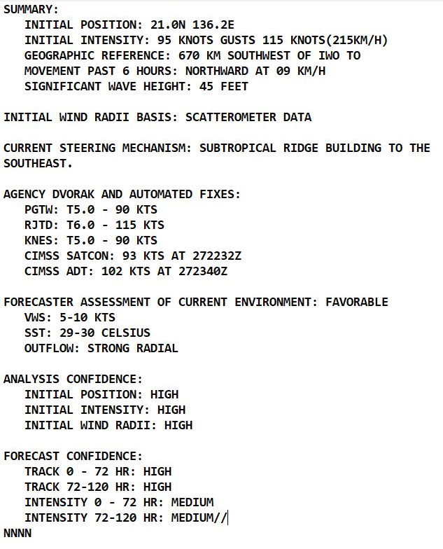 TY 20W(MINDULLE) CAT 2 intensifying once again/Invest 91W is Medium// Atlantic: Hurricane 18L(SAM) CAT 3 resilient and strong,28/03utc