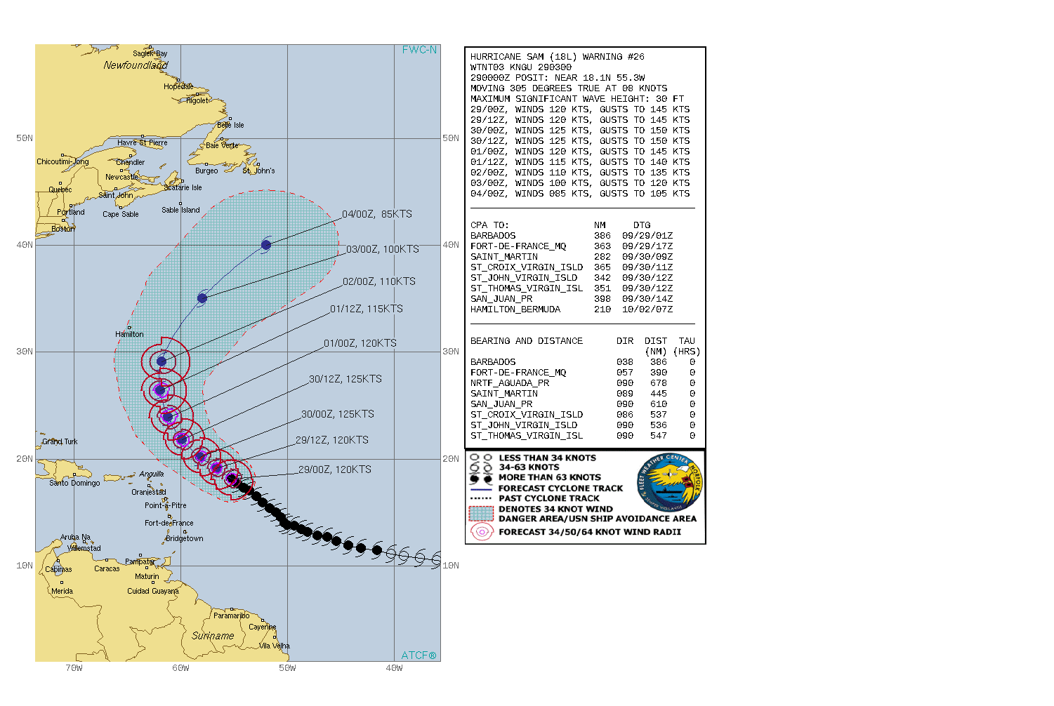 CURRENT INTENSITY IS 120KNOTS/CAT 4 AND IS FORECAST TO PEAK AT 125KNOTS BY 30/00UTC. NHC points out :"Sam has looked a little less impressive on satellite imagery this  afternoon, particularly on the infrared channels where the eye is  not very well-defined.  However, observations from the Air Force  Hurricane Hunters indicate that the hurricane is maintaining  category 4 intensity since a blend of the latest flight-level and  SFMR-observed surface winds support maintaining 115-kt winds.  The  aircraft also measured a quite low central pressure of 947 mb on  two passes through the eye.  Upper-level outflow remains well  defined except over the southwest quadrant of the circulation, and  several arc clouds are seen emanating from the system over the  western semicircle, indicative of some dry mid-level air in the  environment.  However, this dry air is apparently not significantly  affecting the inner core of Sam, given that it has remained a  powerful hurricane."