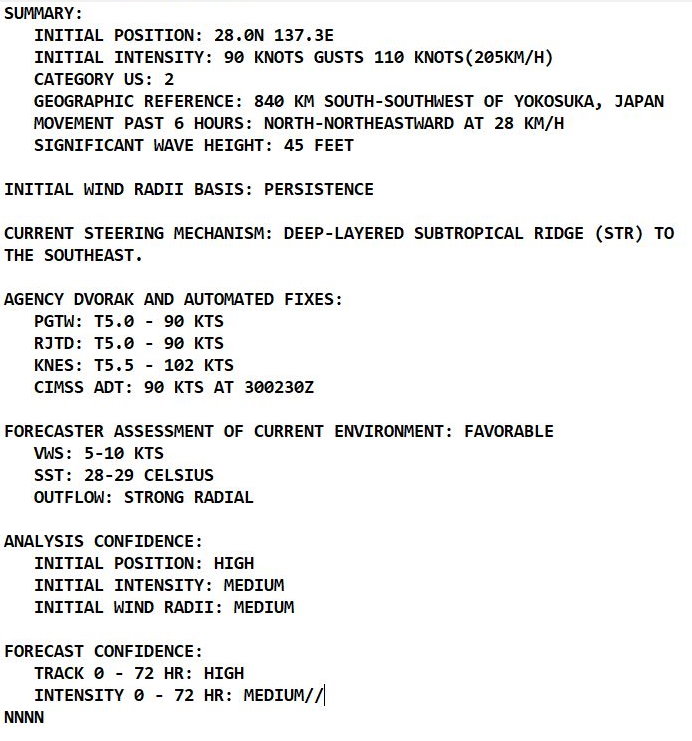 TY 20W(MINDULLE) CAT2 will begin ET transition by 48h//North Indian: remnants of 03B still High//Atlantic: 18L(SAM)to peak at "Super Hurricane" again,30/09utc