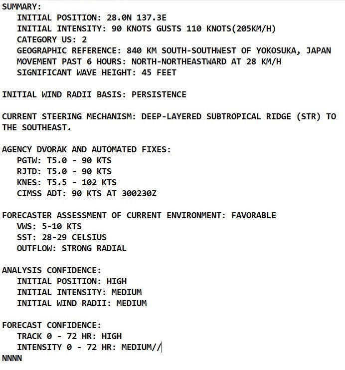 TY 20W(MINDULLE) CAT2 will begin ET transition by 48h//North Indian: remnants of 03B still High//Atlantic: 18L(SAM)to peak at "Super Hurricane" again,30/09utc TY 20W(MINDULLE) CAT2 will begin ET transition by 48h//North Indian: remnants of 03B still High//Atlantic: 18L(SAM)to peak at "Super Hurricane" again,30/09utc