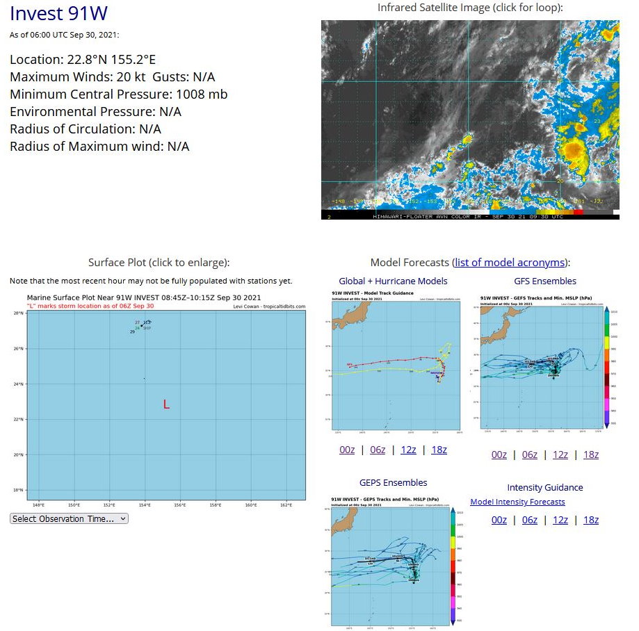 THE AREA OF CONVECTION (INVEST 91W) PREVIOUSLY LOCATED  NEAR 21.3N 153.2E IS NOW LOCATED NEAR 21.9N 155.2E, APPROXIMATELY  1460 KM NORTHEAST OF GUAM. ANIMATED MULTISPECTRAL SATELLITE IMAGERY  (MSI) DEPICTS FLARING, ALBEIT DIMINISHING, CONVECTION SHEARED 260+  KM TO THE SOUTH-SOUTHWEST OF AN EXPOSED, WEAK, N-S ELONGATED LOW  LEVEL CIRCULATION (LLC). ENVIRONMENTAL ANALYSIS INDICATES  UNFAVORABLE CONDITIONS FOR DEVELOPMENT, WITH MEDIUM EQUATORWARD  OUTFLOW ALOFT AND WARM (29-30C) SEA SURFACE TEMPERATURES (SST) BEING  OFFSET BY MODERATE TO STRONG (20-25 KTS) VERTICAL WIND SHEAR (VWS).  91W IS BEGINNING TO SHOW SOME SUBTROPICAL CHARACTERISTICS AND  NUMERICAL MODELS SHOW LITTLE IN THE WAY OF DEVELOPMENT.  MAXIMUM  SUSTAINED SURFACE WINDS ARE ESTIMATED AT 18 TO 22 KNOTS. MINIMUM SEA  LEVEL PRESSURE IS ESTIMATED TO BE NEAR 1008 MB. THE POTENTIAL FOR  THE DEVELOPMENT OF A SIGNIFICANT TROPICAL CYCLONE WITHIN THE NEXT 24  HOURS IS DOWNGRADED TO LOW.