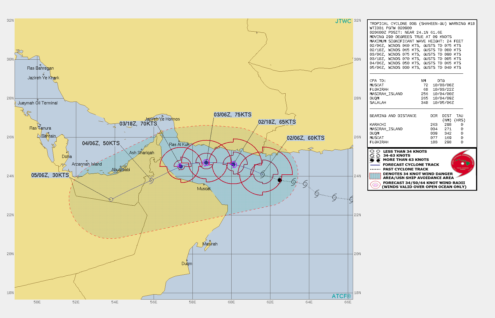 FORECAST REASONING.  SIGNIFICANT FORECAST CHANGES: THERE ARE NO SIGNIFICANT CHANGES TO THE FORECAST FROM THE PREVIOUS WARNING.   FORECAST DISCUSSION: TC 03B IS FORECAST TO CONTINUE TRACKING GENERALLY WEST-NORTHWESTWARD OVER THE NEXT 12 HOURS, THEN TURN WEST AND ULTIMATELY SOUTHWEST 36H. THE SYSTEM IS EXPECTED TO MAKE LANDFALL ALONG THE EASTERN COAST OF OMAN, NEAR SOHAR. OVER THE PAST SIX HOURS, TC 03B HAS STRUGGLED TO MAINTAIN AN EYE DUE TO A BURST OF STRONGER NORTHERLY UPPER-LEVEL SHEAR WHICH EXPOSED THE NORTHERN HALF OF THE LOW-LEVEL CIRCULATION. THIS TREND IS ALREADY WEAKENING AND HWRF SYNTHETIC SOUNDINGS INDICATE MAXIMUM SHEAR IN THE 200-300MB LEVEL ARE NOW DOWN TO 10-17 KNOTS. THE REAPPEARANCE OF THE EYE OVER THE PAST HOUR SUPPORTS THIS ANALYSIS. LIKEWISE, CIMSS AUTOMATED SHEAR ESTIMATES ARE TOO HIGH BASED ON HAND ANALYSIS OF THE UPPER-LEVEL WINDS. THE DEEP-LAYER AVERAGE SHEAR VECTOR IS FROM THE EAST AT ABOUT 10 KNOTS, AND THE SYSTEM IS SO FAR SUCCESSFULLY PUSHING BACK AGAINST THE SHEAR, AS EVIDENCED BY THE PRESENCE OF A BAND OF HIGH LEVEL MOISTURE WELL OUT TO THE EAST OF THE CORE. A VERY SMALL BUT FAIRLY STRONG UPPER-LEVEL POINT SOURCE HAS DEVELOPED OVER TOP OF THE SYSTEM, AND IS PROVIDING MODERATE TO STRONG DUAL-CHANNEL OUTFLOW ALOFT. ADDITIONALLY INCREASE TO THE WEST, ALONG THE SYSTEMS PATH, TO 30-31C BY THE TIME OF LANDFALL. LASTLY, AND SOMEWHAT SURPRISINGLY GIVEN THE SURROUNDING TERRAIN, ALL AVAILABLE DATA SUGGESTS THAT TC 03B IS SNUGGLY COCOONED WITHIN A POCKET OF DEEP MOISTURE, AND WHILE ENTRAINMENT OF SOME DRY AIR AND DUST IS TO BE EXPECTED, PARTICULARLY FROM THE NORTH, MODEL FIELDS SUGGEST THIS WILL HAVE LITTLE IMPACT SINCE IT WILL BE CONFINED TO A VERY SHALLOW LAYER NEAR THE SURFACE. ALL THAT TO SAY THAT THE SYSTEM IS EXPECTED TO INTENSIFY TO A PEAK OF 75 KNOTS/CAT 1 BY 24H. AFTER LANDFALL, THE SYSTEM WILL RAPIDLY WEAKEN AND ULTIMATELY DISSIPATE OVER THE EMPTY QUARTER REGION.