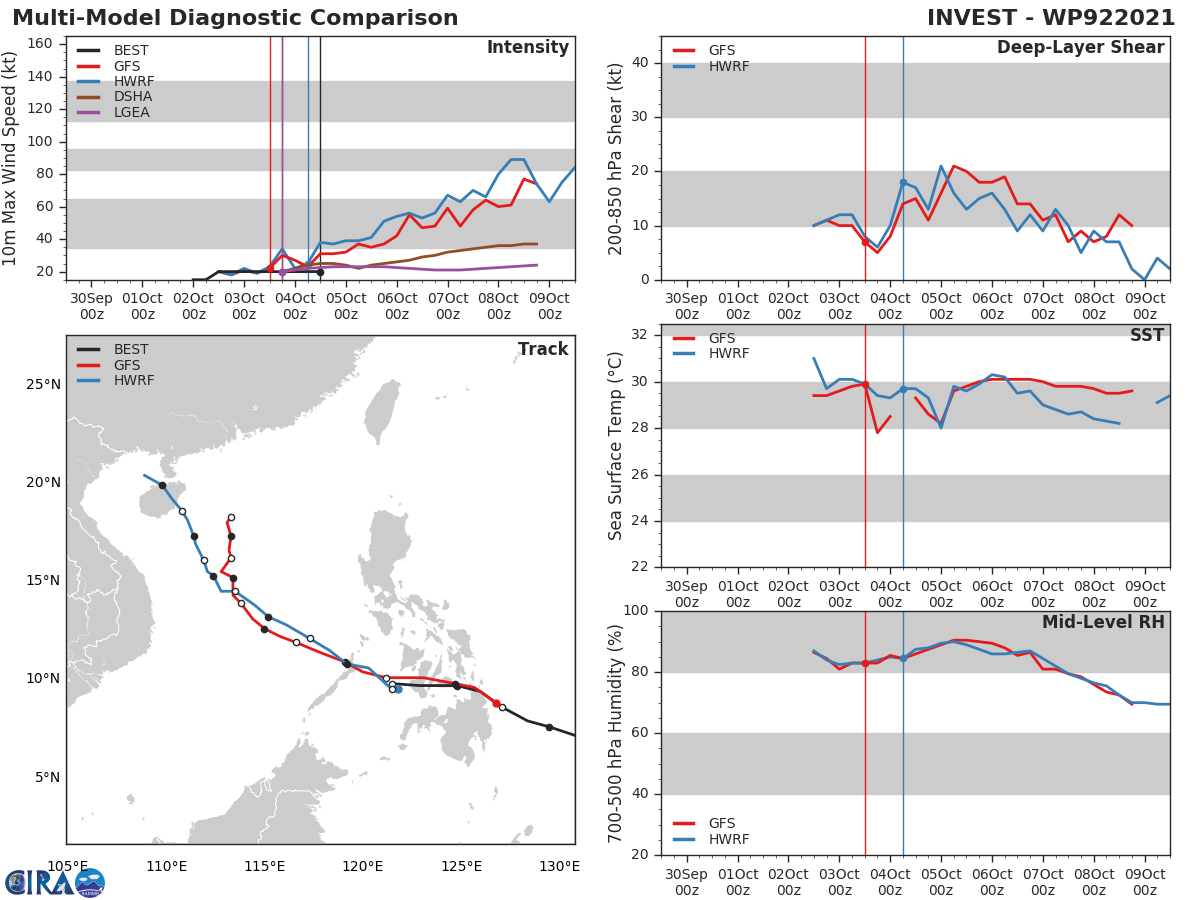 GLOBAL DETERMINISTIC AND ENSEMBLE MODELS AGREE INVEST 92W  WILL STRENGTH TO WARNING CRITERIA AS IT TRACKS INTO THE SOUTH CHINA  SEA.