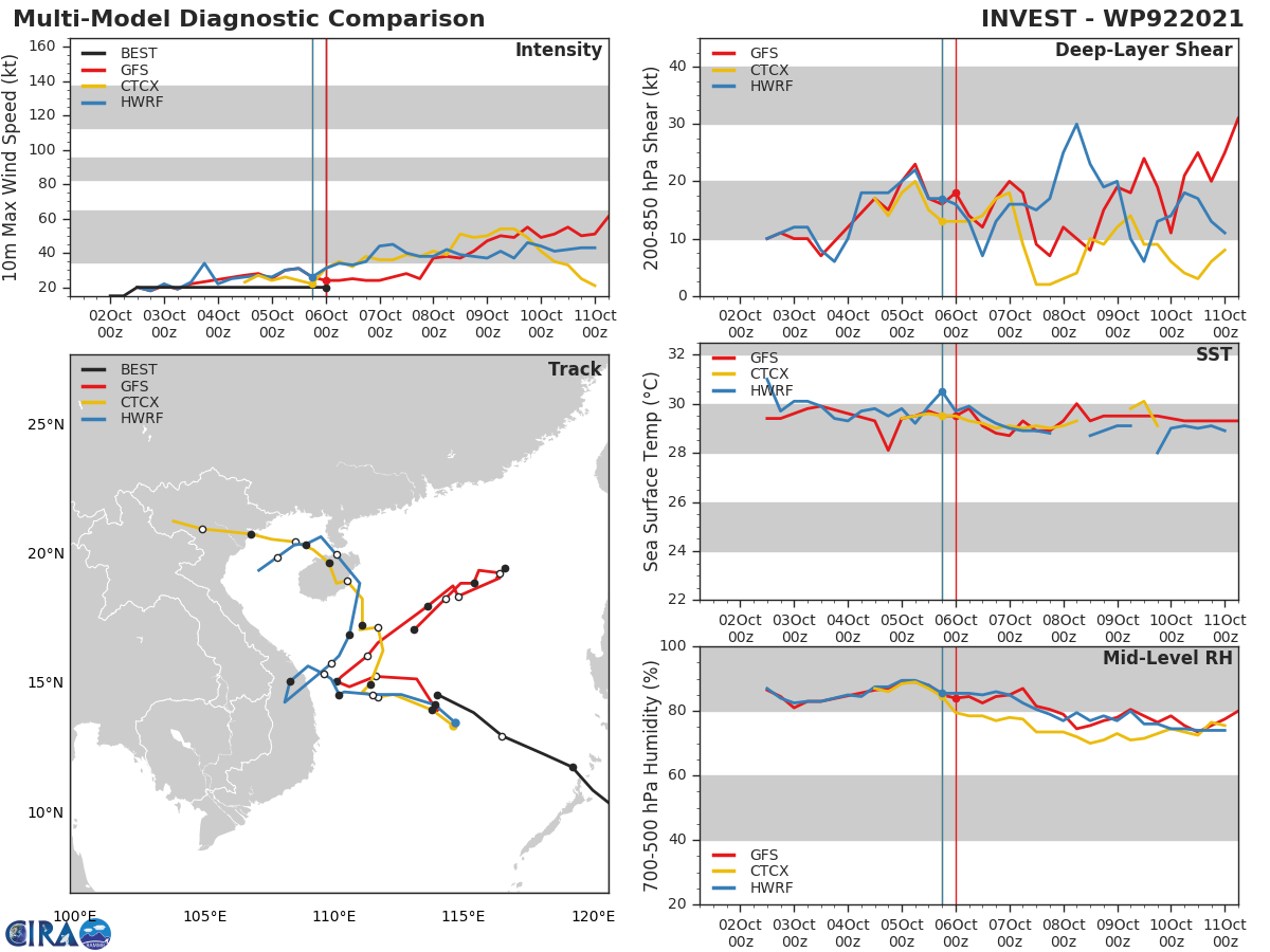 GLOBAL MODELS ARE IN OVERALL AGREEMENT THAT  92W WILL CONTINUE TO TRACK GENERALLY NORTHWESTWARD WITH INCREASING  SPREAD TO OVER 520KM IN JUST TWO DAYS. GLOBAL MODELS ARE IN OVERALL AGREEMENT THAT  92W WILL CONTINUE TO TRACK GENERALLY NORTHWESTWARD WITH INCREASING  SPREAD TO OVER 520KM IN JUST TWO DAYS.