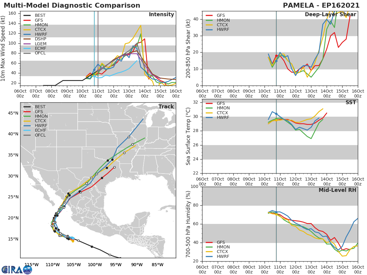 TS 16E(PAMELA). TRACK AND INTENSITY GUIDANCE. TS 16E(PAMELA). TRACK AND INTENSITY GUIDANCE.